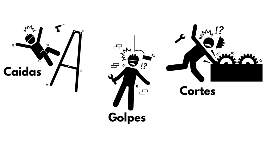 Riesgos Comunes en el Trabajo: Caídas, Golpes y Cortes Ilustración de riesgos comunes en el lugar de trabajo, incluyendo caídas, golpes y cortes.