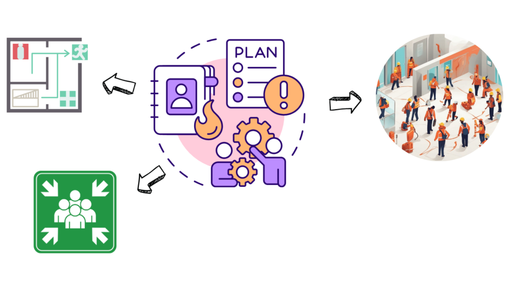 Copia de Modulo Riesgos Generales y su Prevención (3) Diagrama del plan de evacuación con iconos de rutas de escape y punto de encuentro.
